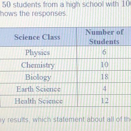 A random sample of 50 students from a high school with 1000 students surveyed each student is asked