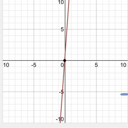 G(x) = 3x2 + 14x – 5?