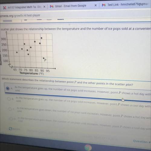 The scatter plot shows the relationship between the temperature and the number of Ice pops sold at