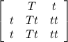 \left[\begin{array}{ccc}&T&t\\t&Tt&tt\\t&Tt&tt\end{array}\right]