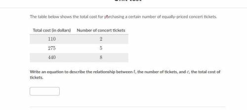 The table below shows the total cost for purchasing a certain number of equally-priced concert tic