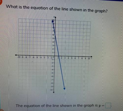 What is the equation of the line shown in the graph?