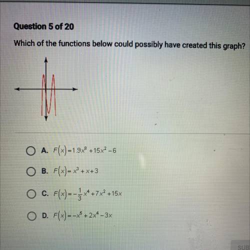 Which of the functions below could possibly have created this graph?

A. F(x)=1.9° +15x2 - 6
B. F(