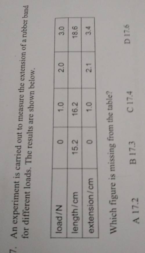 Can anyone do this question.i really need a answer​