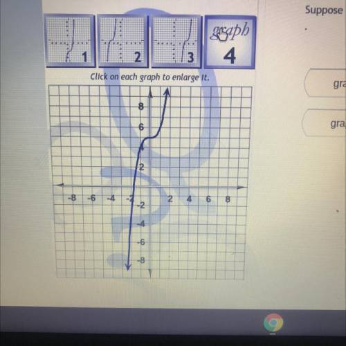 Suppose f(x) = x3. Find the graph of f(x+5)

Click on the correct answer.
graph 1
graph 2
graph 3