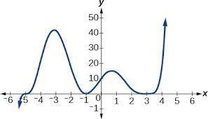 Identify a local maximum in the graph below.
A. 40
B. -3
C. 0
D. ∞