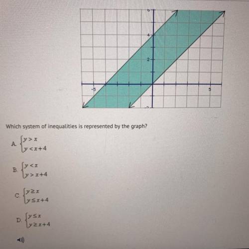 Which system of inequalities is represented by the graph?

Sy>x
A
ly <3+4
Sy
B.
{
(x >x+4