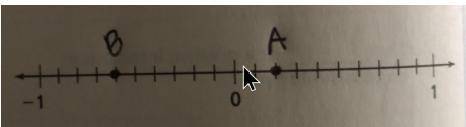 I need some help again 
What fraction does point A represent?