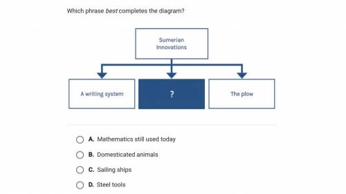 Which phrase best completes the diagram?