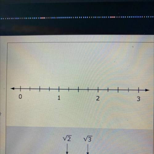 Drag the numbers shown to their
approximate locations on the
number line