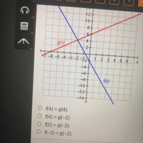 Which statement is true regarding the graphed functions?