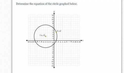 Determine the equation of the circle graphed below.