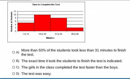 question: Mrs. Brim made a chart to see how long it took her students to finish a test. Which state