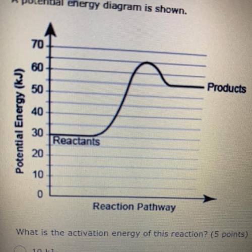 What is the activation energy of this reaction? (5 points)

A. 10 kJ
B. 25 kJ
C. 30 k)
D. 35 k)