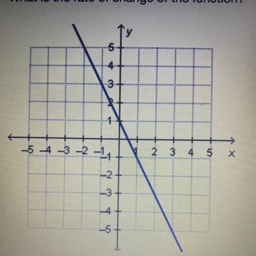 What is the rate of change of the function?
1) -1/2
2) 1/2
3) -2 
4)2