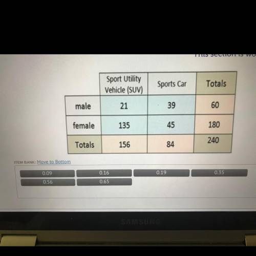 Find the relative frequency of each category in relation to the whole table.

The relative frequen