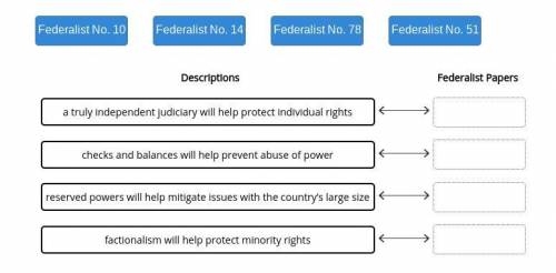 Match each Federalist paper with its description.