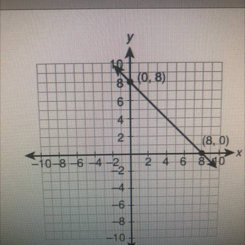 Which is the equation of the given line in point-slope form?

y-0=1(x+8)
y-0=-1(3-8)
y=-2 +8
y-8=-