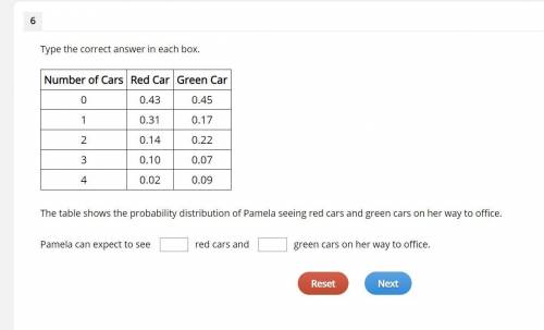 The table shows the probability distribution of Pamela seeing red cars and green cars on her way to