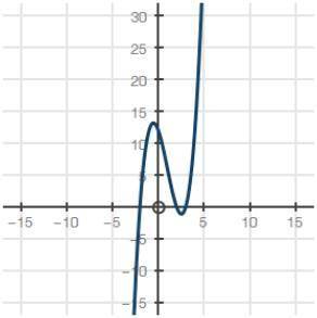 PLEASE HELP I WILL GIVE FIRST ANSWER BRAINLIEST (20PTS)

Which graph best represents the function