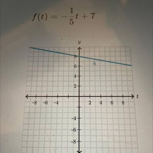 Which function decreases faster please help