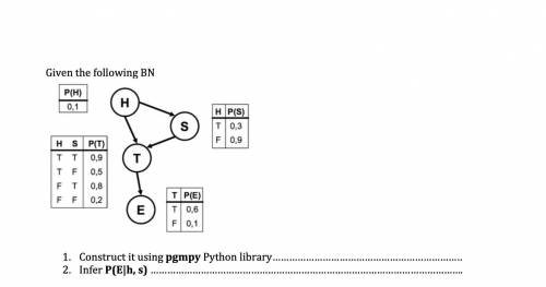 Solve for Artifical intilligence: