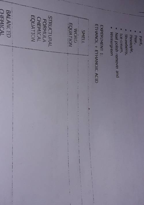 SULTS AND IN

Choose one of the following to identify thePearPineapple- Strawberry. ice creamNail