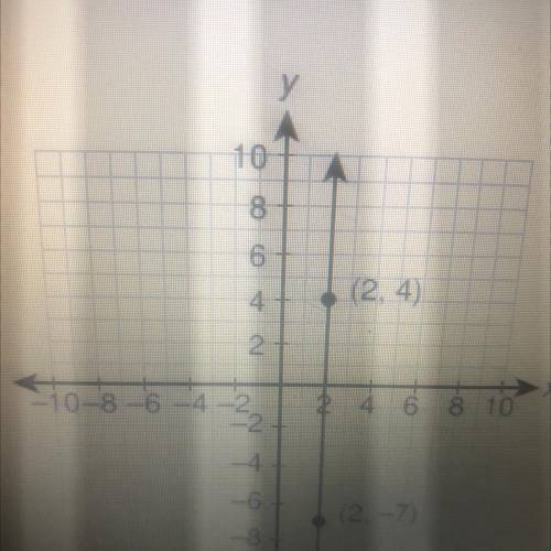 Which is the equation of the given line? X=4, y=2x , y=2, x=2