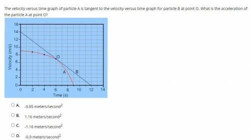 The velocity versus time graph of particle A is tangent to the velocity versus time graph for parti