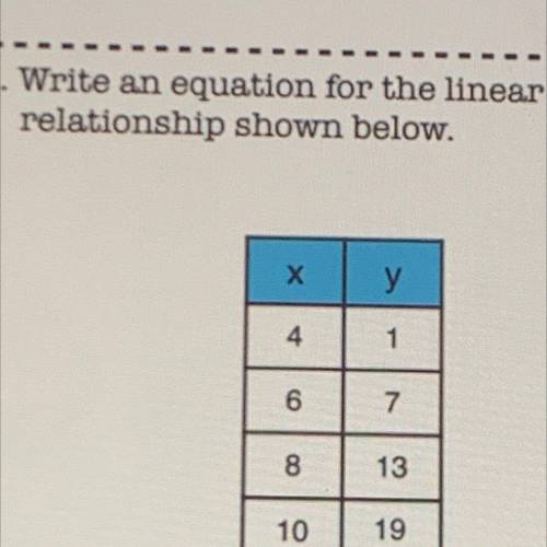 5. Write an equation for the linear
relationship shown below.