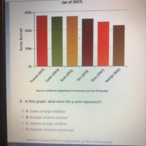 9. In this graph, what does the y-axis represent?