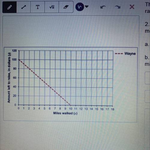 Bob and Wayne both plan to raise $100 for charity.

The graph describes the amount Wayne has LEFT