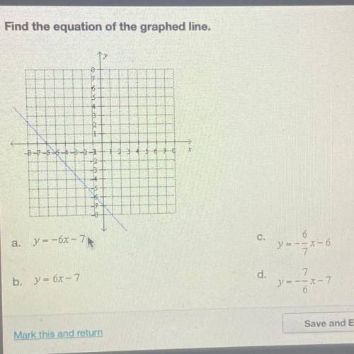 Find the equation of the graphed line.