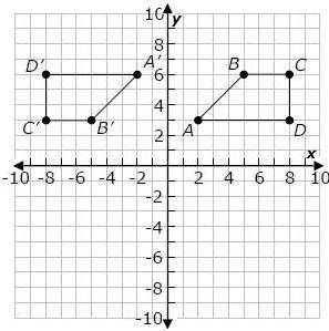 I NEED HELP ASAP !

Based on the graph below, which sequence of transformations is needed to carry