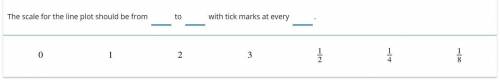 The list shows the length of some boxes in feet. The data will be placed in a line plot.

Move num