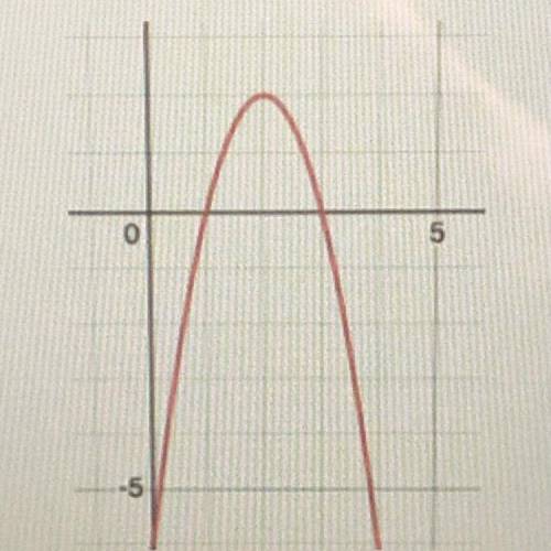 Write the equation for the graph.
Show algebraic support.