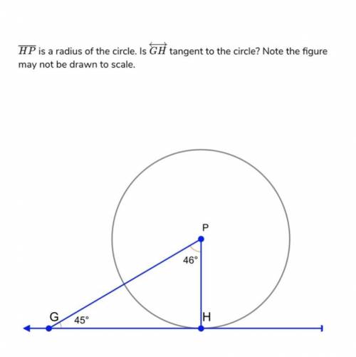 WILL GIVE BRAINLIEST ANSWER

HP is a radius of the circle. Is GH tangent to the circle? Note t
