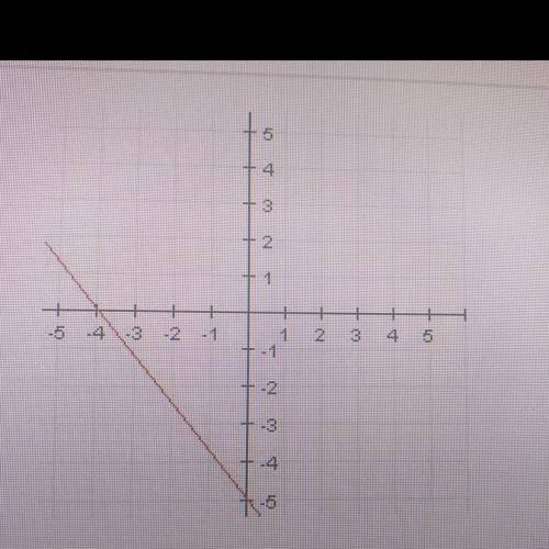 Find the slope of the line graphed.

A) -4/5 B) -5/4 C)4/5 D)5/4 
HELP ASAP! ILL GIVE BRAINLIEST