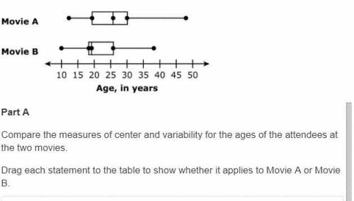 The ages of attendees at two different movies were randomly sampled. The data is in the double box