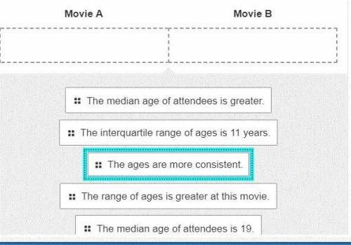 The ages of attendees at two different movies were randomly sampled. The data is in the double box