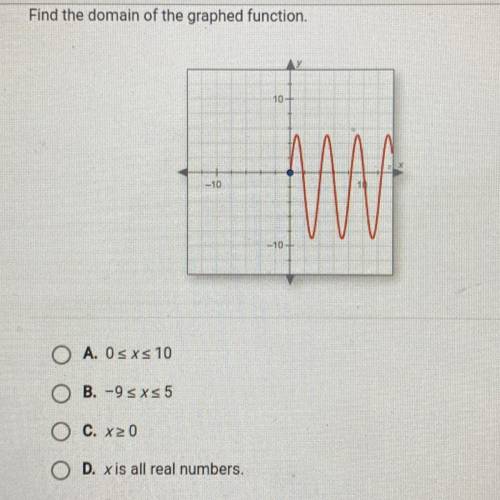 HELP! Find the domain of the graphed function