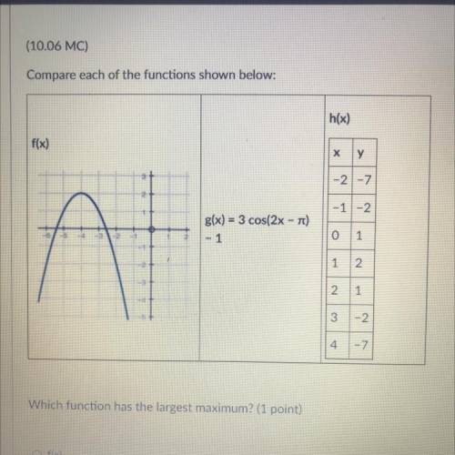 Which function has the largest maximum?

A. f(x)
B. g(x)
C. h(x)
D. All three functions have the s