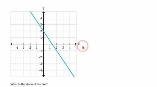 Find the slope pls help i dont get this lol