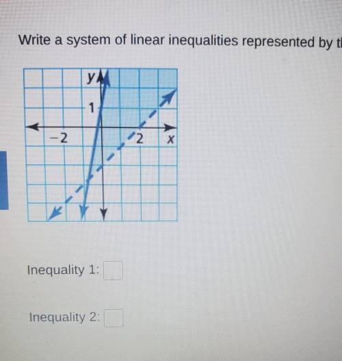 Write a system of linear inequalities represented by the graph. Inequality 1: Inequality 2:​