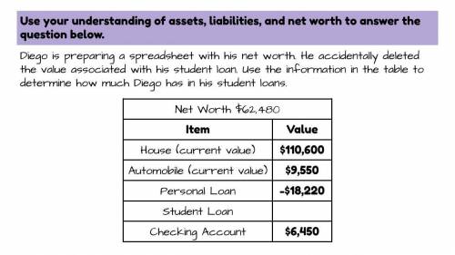diego is preparing a spreadsheet with his net worth. he accidentally deleted the value associated w