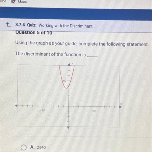 Using the graph as your guide, complete the following statement.

The discriminant of the function