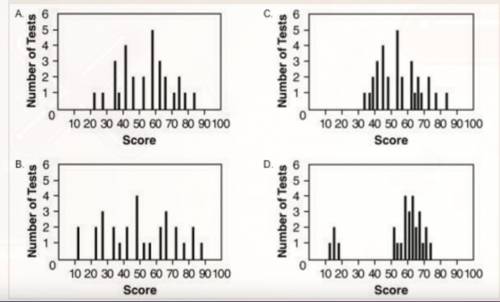 For which data set would the median be a better measure of center than the mean?