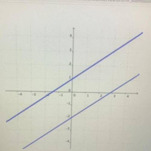 What is the solution for this system of linear equations?

a. (3,1)
b. (-2,1)
c. Infinite solution