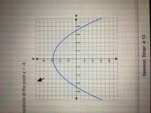 Estimate the rate of change of the parabola at the point x = -4.