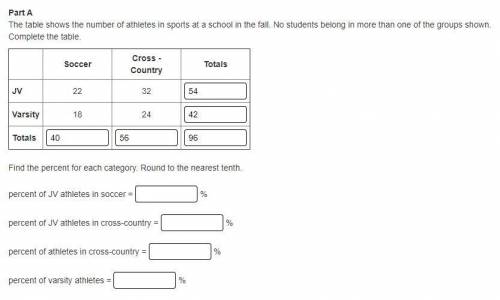 The table shows the number of athletes in sports at a school in the fall. No students belong in mor